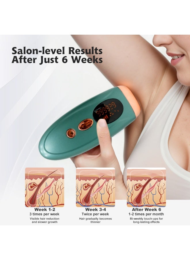 BlueFire IPL Laser Hair Removal Device for Women Home Use, Permanent Facial and Body Hair Removal Machine, 5 Energy Levels, Digital Display, Auto Flash and Manual Mode, Safe Skin Sensor, Long Lasting Light Pulses, Complete Home Beauty Appliance - Image 3